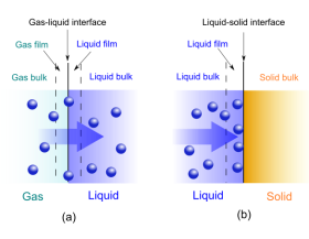 Absorption_vs_adsorption