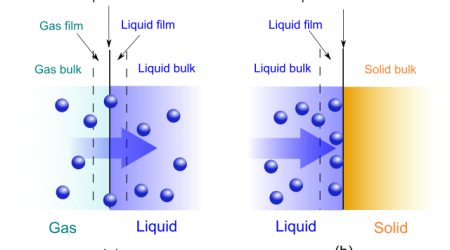 Absorption_vs_adsorption