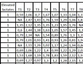 Blood-Lactate-High-Group