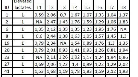 Blood-Lactate-High-Group