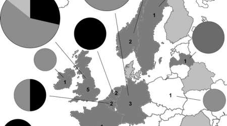 Euromene-Biomarker-project