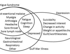 GWS-and-ME-CFS