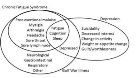 GWS-and-ME-CFS