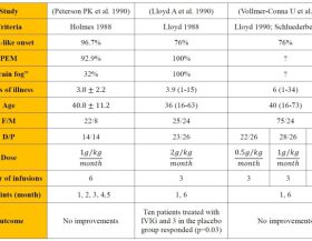 IVIG-tabel1