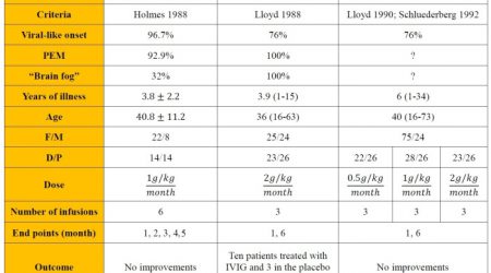 IVIG-tabel1