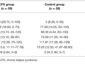 School Functioning in Adolescents With Chronic Fatigue Syndrome