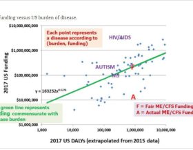 NIH-Funding_vs_Burden-Disease_Mirin_Dimmock_Jason_2020