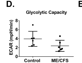 Nguyen-2018-fig2CDE