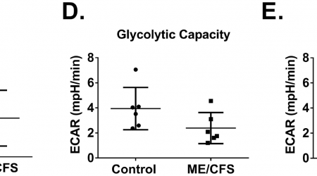 Nguyen-2018-fig2CDE