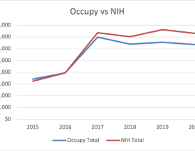 Occupy-v-nih-2020