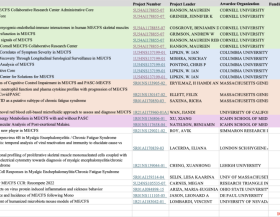 Overview_2024_funding