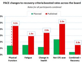 Recovery-criteria-graph1