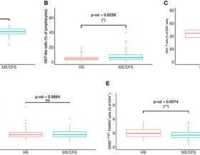 Rivas-2018-Fig2