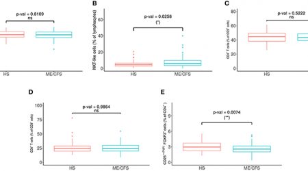 Rivas-2018-Fig2